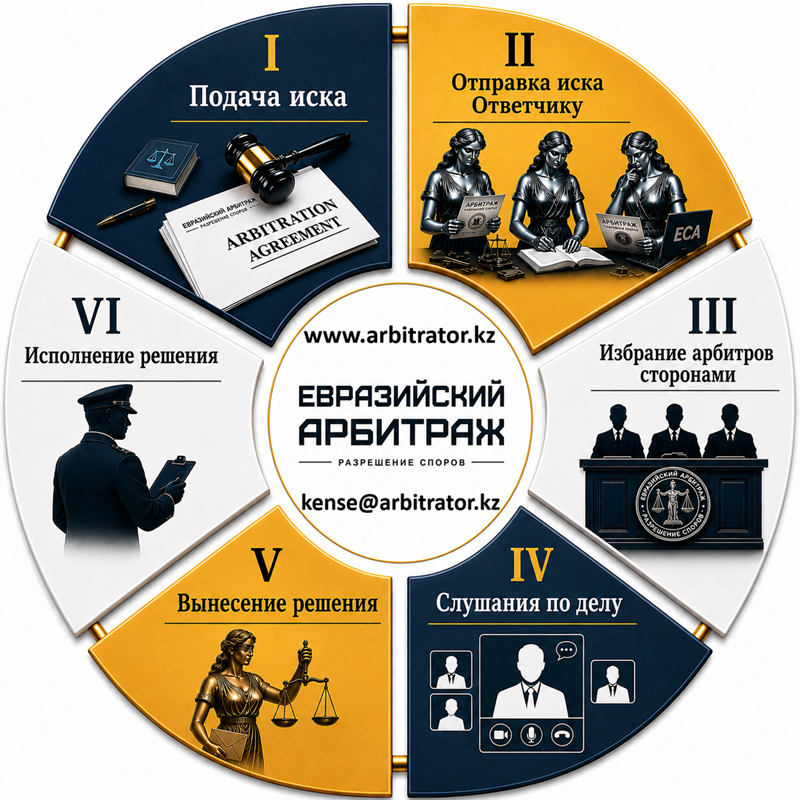Подать иск в арбитраж